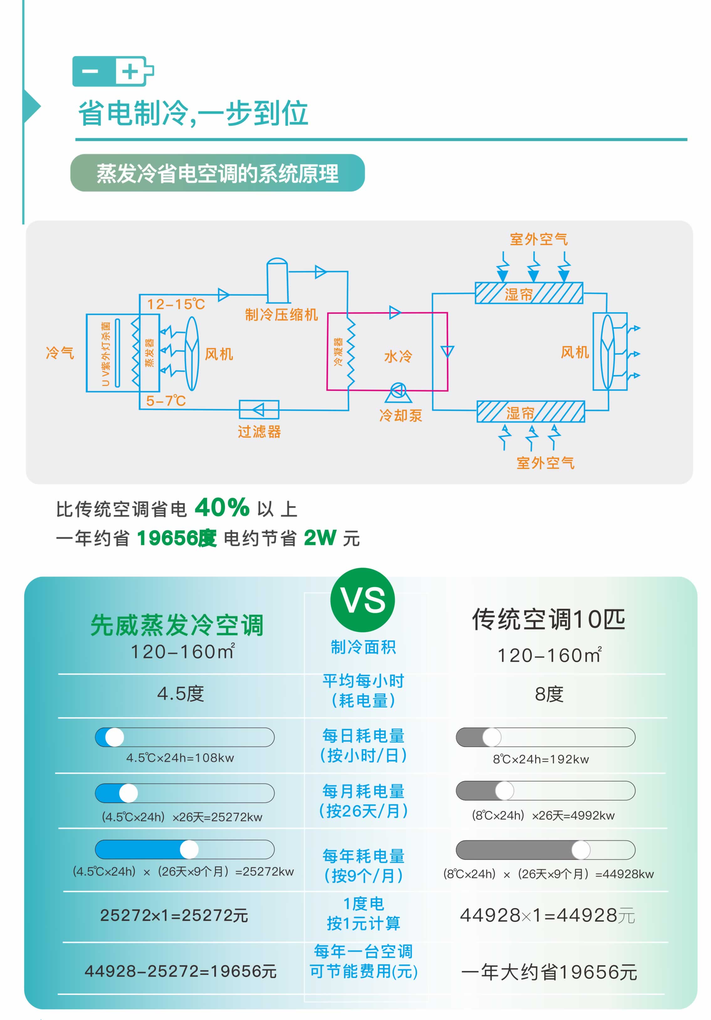 2023蒸發冷空調畫冊 - 曲線印刷-5.jpg