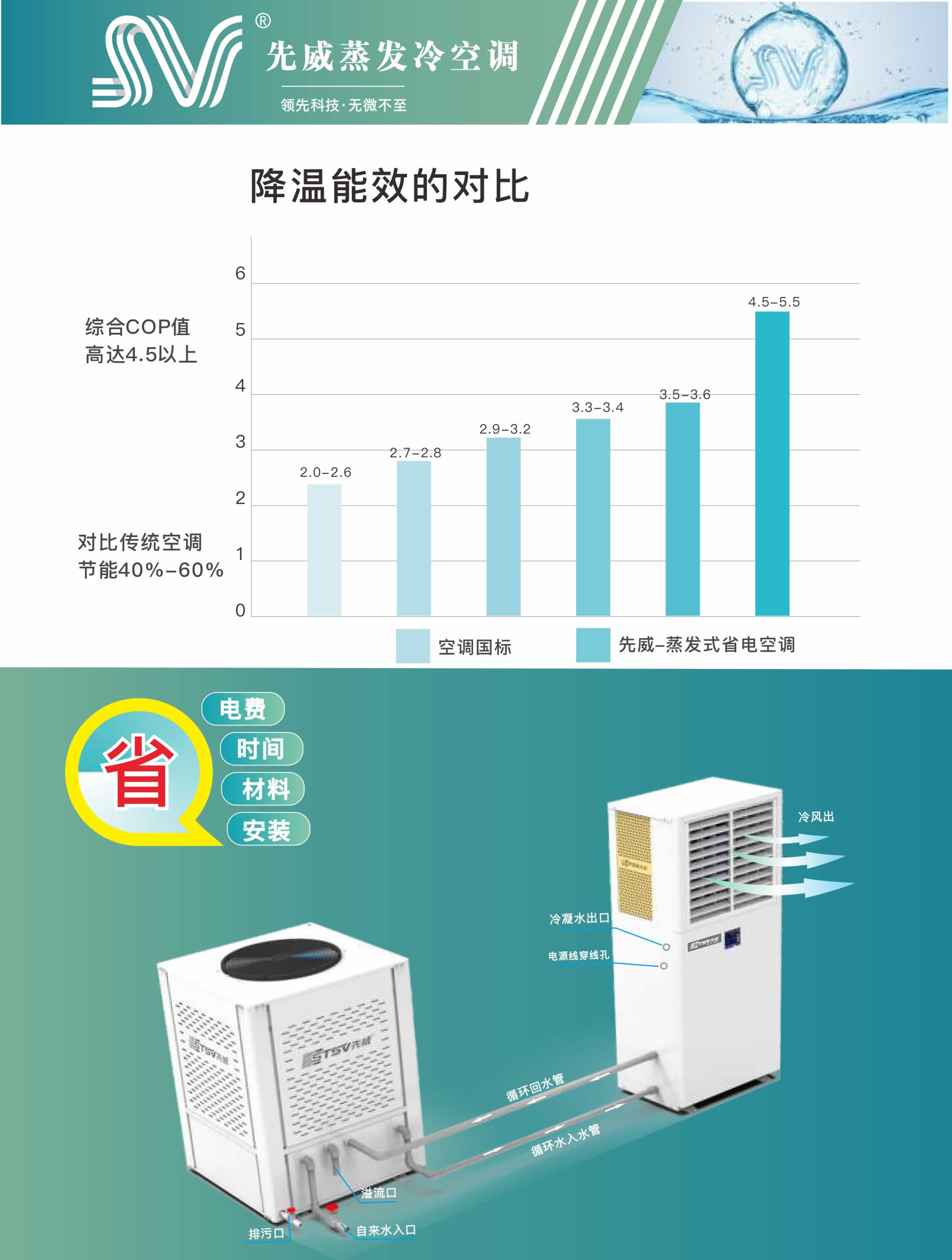 2023蒸發冷空調畫冊 - 曲線印刷-6.jpg